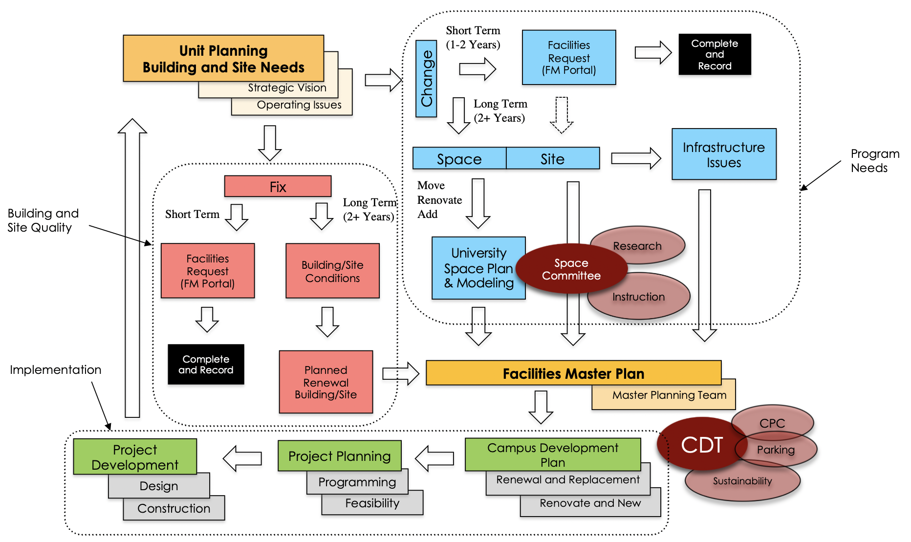 Campus Planning | Campus Planning and Development - The University of Iowa