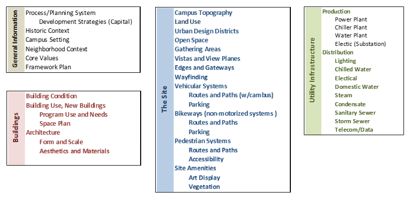 Themes1