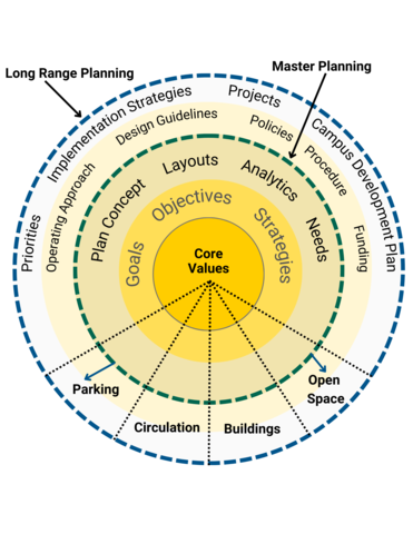 Master Planning | Campus Planning and Development - The University of Iowa