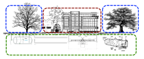 Segments of University's Built Form